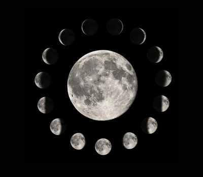 Meaning of the Moon Phases